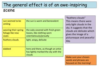 General Effect Writer's Effect Analysis.pptx