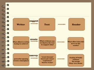 Writers effects 2 | PPT