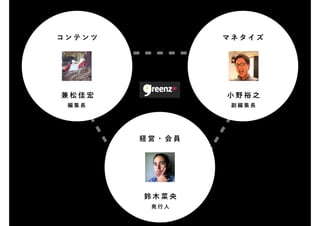 コンテンツ           マネタイズ




兼松佳宏            小野裕之
 編集長             副編集長




        経営・会員




        鈴木菜央
         発行人
 