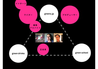 インターン




           ライター
                       greenz.jp   プロデューサー




                編集
               アルバイト




                   正会員

green drinks                             green school
 