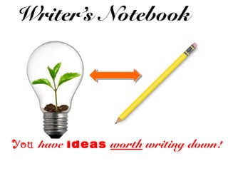 Writer’s Notebook
You have ideas worth writing down!
 