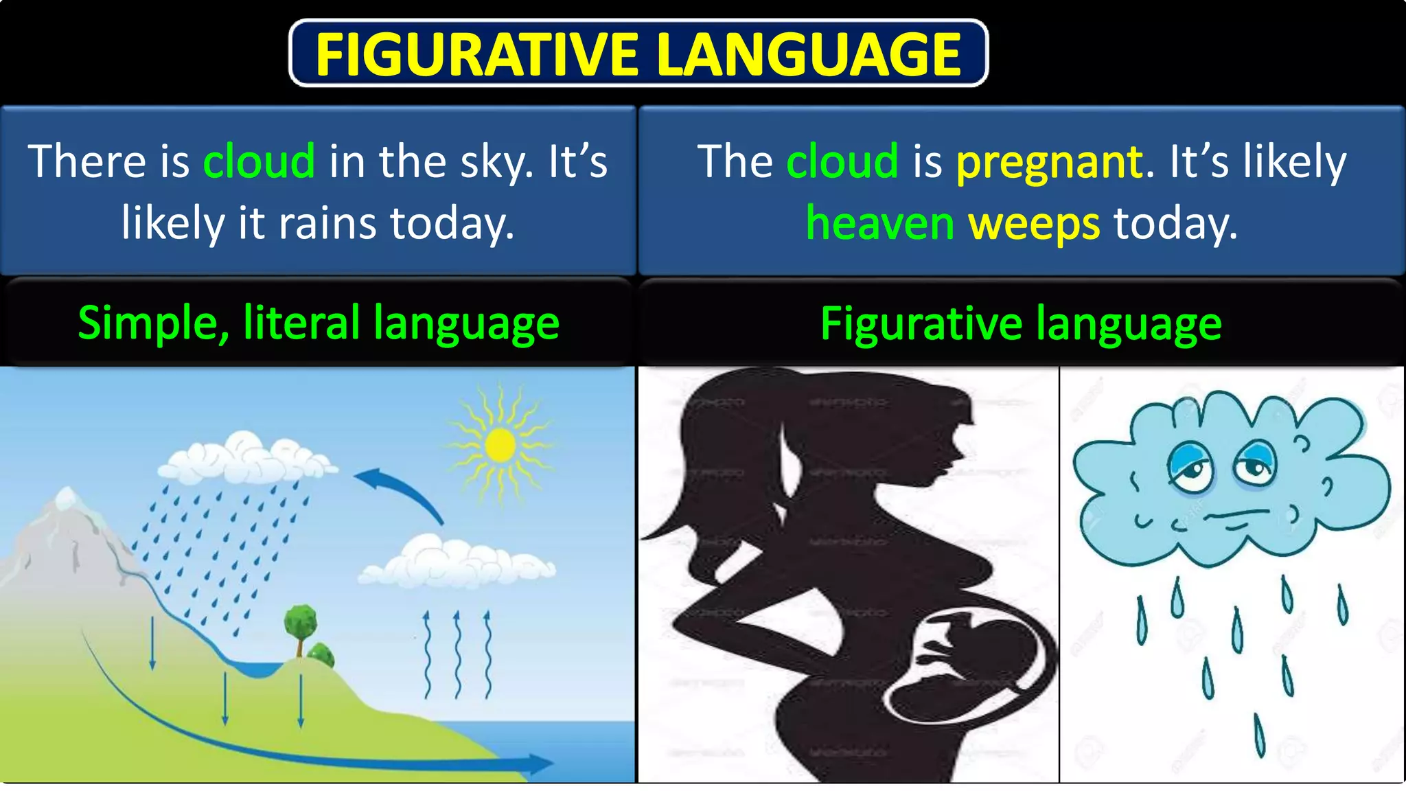 There is in the sky. It’s
likely it rains today.
The is . It’s likely
today.
 