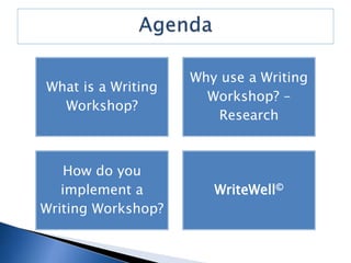 Writer’s workshop 3 day pd | PPTX