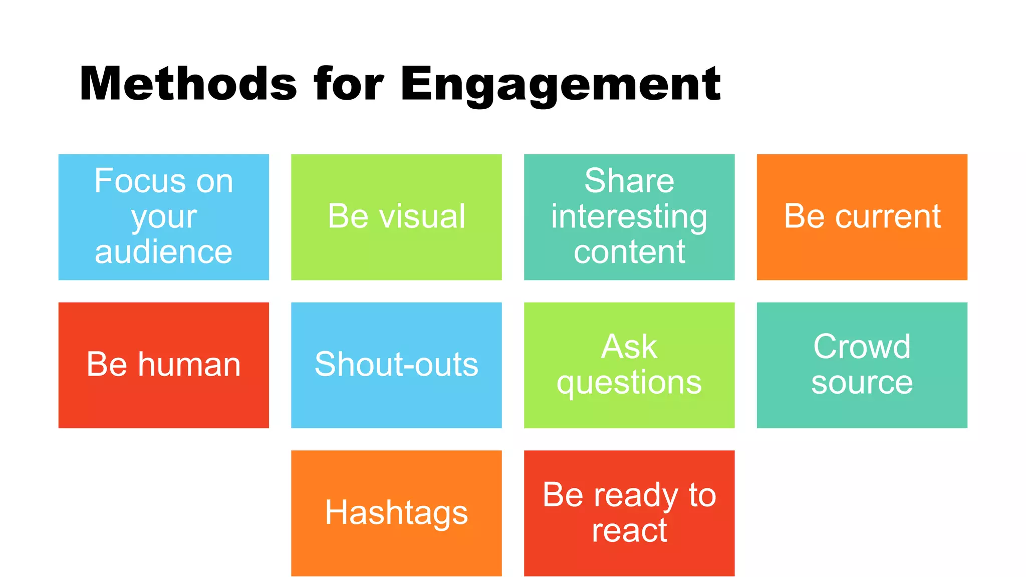 Methods for Engagement
Focus on
your
audience
Be visual
Share
interesting
content
Be current
Be human Shout-outs
Ask
questions
Crowd
source
Hashtags
Be ready to
react
 