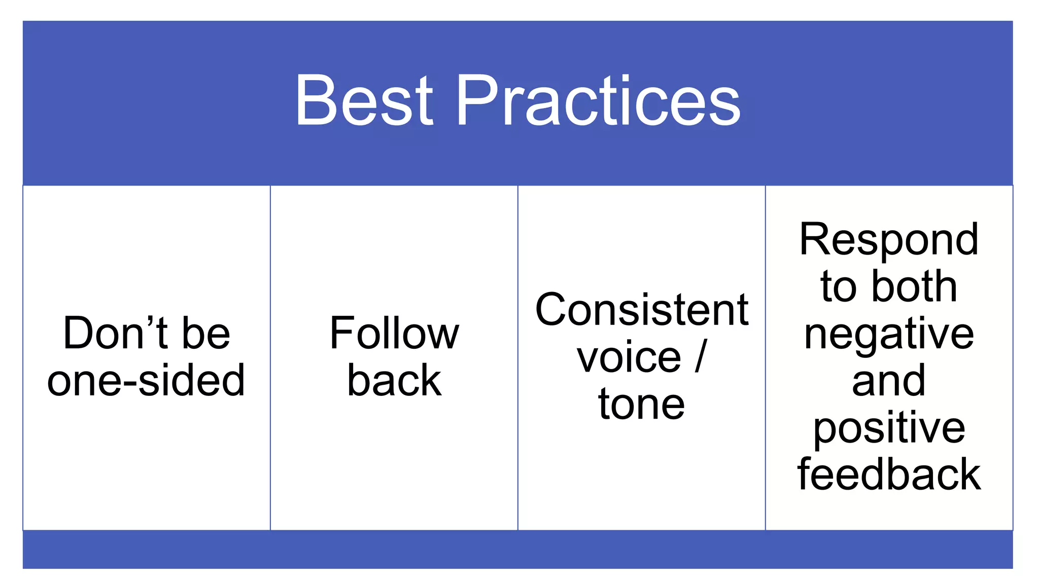Best Practices
Don’t be
one-sided
Follow
back
Consistent
voice /
tone
Respond
to both
negative
and
positive
feedback
 