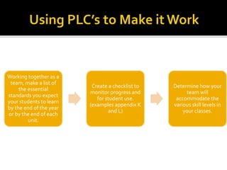 Working together as a 
team, make a list of 
the essential 
standards you expect 
your students to learn 
by the end of the year 
or by the end of each 
unit. 
Create a checklist to 
monitor progress and 
for student use. 
(examples appendix K 
and L) 
Determine how your 
team will 
accommodate the 
various skill levels in 
your classes. 
 