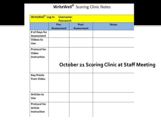 October 21 Scoring Clinic at Staff Meeting 
 