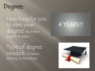 How long for you
to earn your
degree: Bachelor
degree-4 years
Type of degree
needed: Creative
writing or literature
 