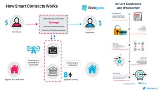 Write smart contract with solidity on Ethereum | PPTX