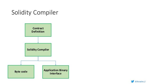 Binary agreement definition