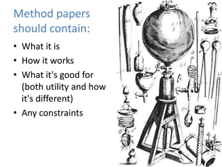 Method papers
should contain:
• What it is
• How it works
• What it's good for
  (both utility and how
  it's different)
• Any constraints
 