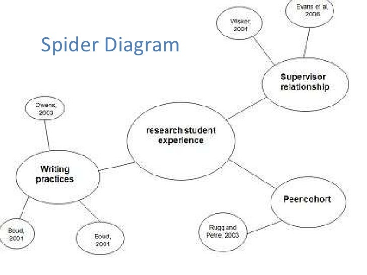 How to write work plan