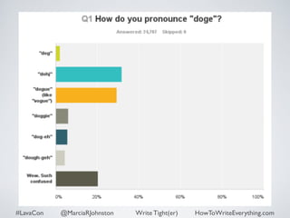 #LavaCon @MarciaRJohnston Write Tight(er) HowToWriteEverything.com 
 