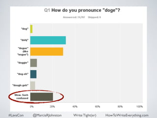 #LavaCon @MarciaRJohnston Write Tight(er) HowToWriteEverything.com 
 