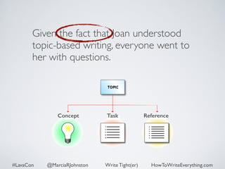 Given the fact that Joan understood 
topic-based writing, everyone went to 
her with questions. 
Concept Task Reference 
#LavaCon @MarciaRJohnston Write Tight(er) HowToWriteEverything.com 
 
