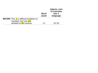 #LavaCon @MarciaRJohnston Write Tight(er) HowToWriteEverything.com 
 