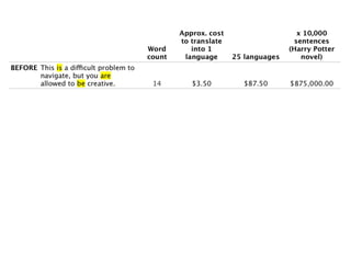 #LavaCon @MarciaRJohnston Write Tight(er) HowToWriteEverything.com 
 