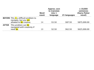 #LavaCon @MarciaRJohnston Write Tight(er) HowToWriteEverything.com 
 