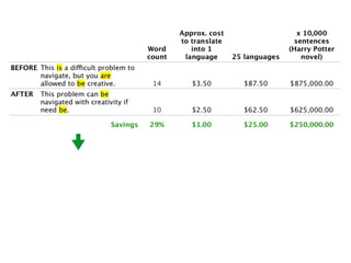#LavaCon @MarciaRJohnston Write Tight(er) HowToWriteEverything.com 
 