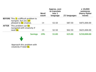 #LavaCon @MarciaRJohnston Write Tight(er) HowToWriteEverything.com 
 