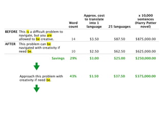 #LavaCon @MarciaRJohnston Write Tight(er) HowToWriteEverything.com 
 