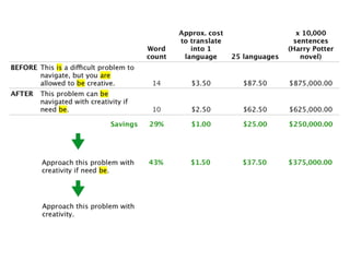 #LavaCon @MarciaRJohnston Write Tight(er) HowToWriteEverything.com 
 