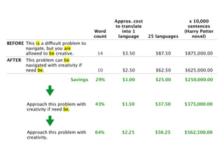 #LavaCon @MarciaRJohnston Write Tight(er) HowToWriteEverything.com 
 