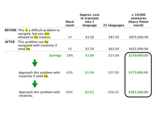 #LavaCon @MarciaRJohnston Write Tight(er) HowToWriteEverything.com 
 