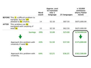 #LavaCon @MarciaRJohnston Write Tight(er) HowToWriteEverything.com 
 