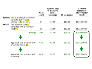 #LavaCon @MarciaRJohnston Write Tight(er) HowToWriteEverything.com 
 