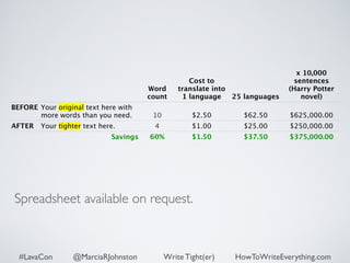 Word 
count 
Cost to 
translate into 
1 language 25 languages 
x 10,000 
sentences 
(Harry Potter 
novel) 
BEFORE Your original text here with 
more words than you need. 10 $2.50 $62.50 $625,000.00 
AFTER Your tighter text here. 4 $1.00 $25.00 $250,000.00 
Savings 60% $1.50 $37.50 $375,000.00 
Spreadsheet available on request. 
#LavaCon @MarciaRJohnston Write Tight(er) HowToWriteEverything.com 
 