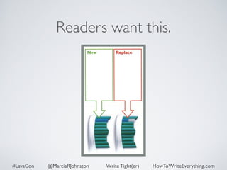 Readers want this. 
#LavaCon @MarciaRJohnston Write Tight(er) HowToWriteEverything.com 
 