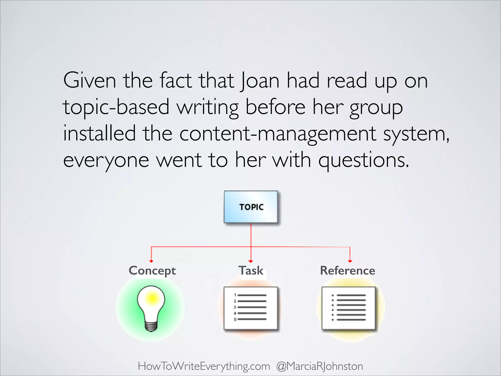 Given the fact that Joan had read up on
topic-based writing before her group
installed the content-management system,
everyone went to her with questions.

Concept

Task

Reference

HowToWriteEverything.com @MarciaRJohnston

 