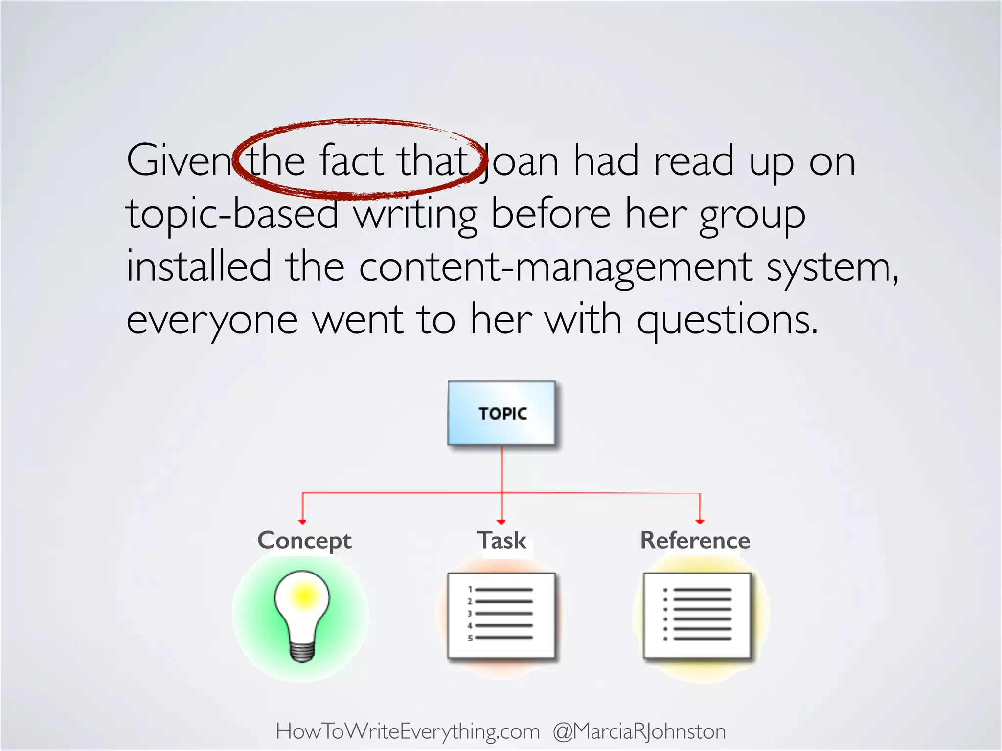 Given the fact that Joan had read up on
topic-based writing before her group
installed the content-management system,
everyone went to her with questions.

Concept

Task

Reference

HowToWriteEverything.com @MarciaRJohnston

 