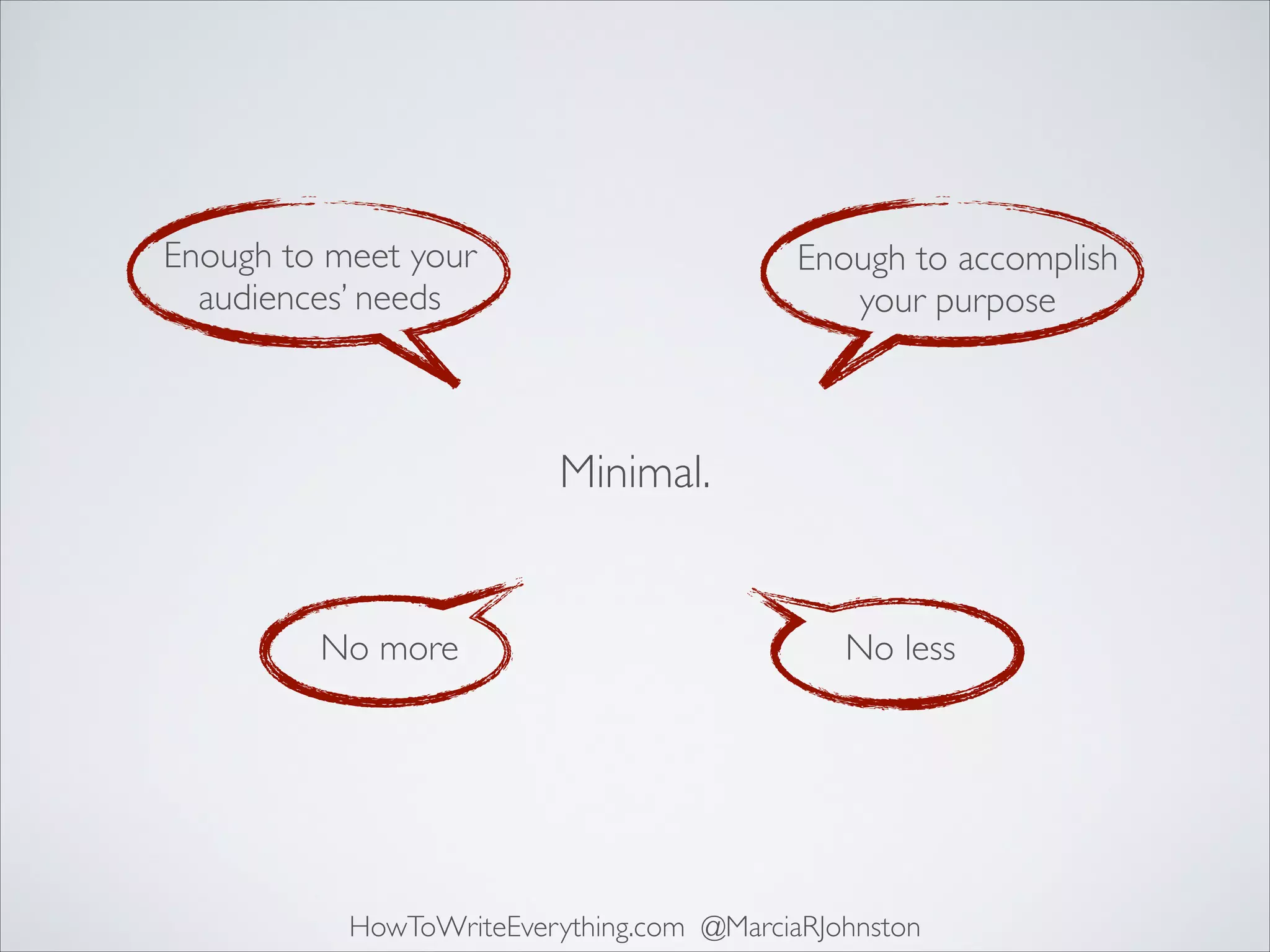 Enough to meet your
audiences’ needs

Enough to accomplish
your purpose

Minimal.

No more

No less

HowToWriteEverything.com @MarciaRJohnston

 