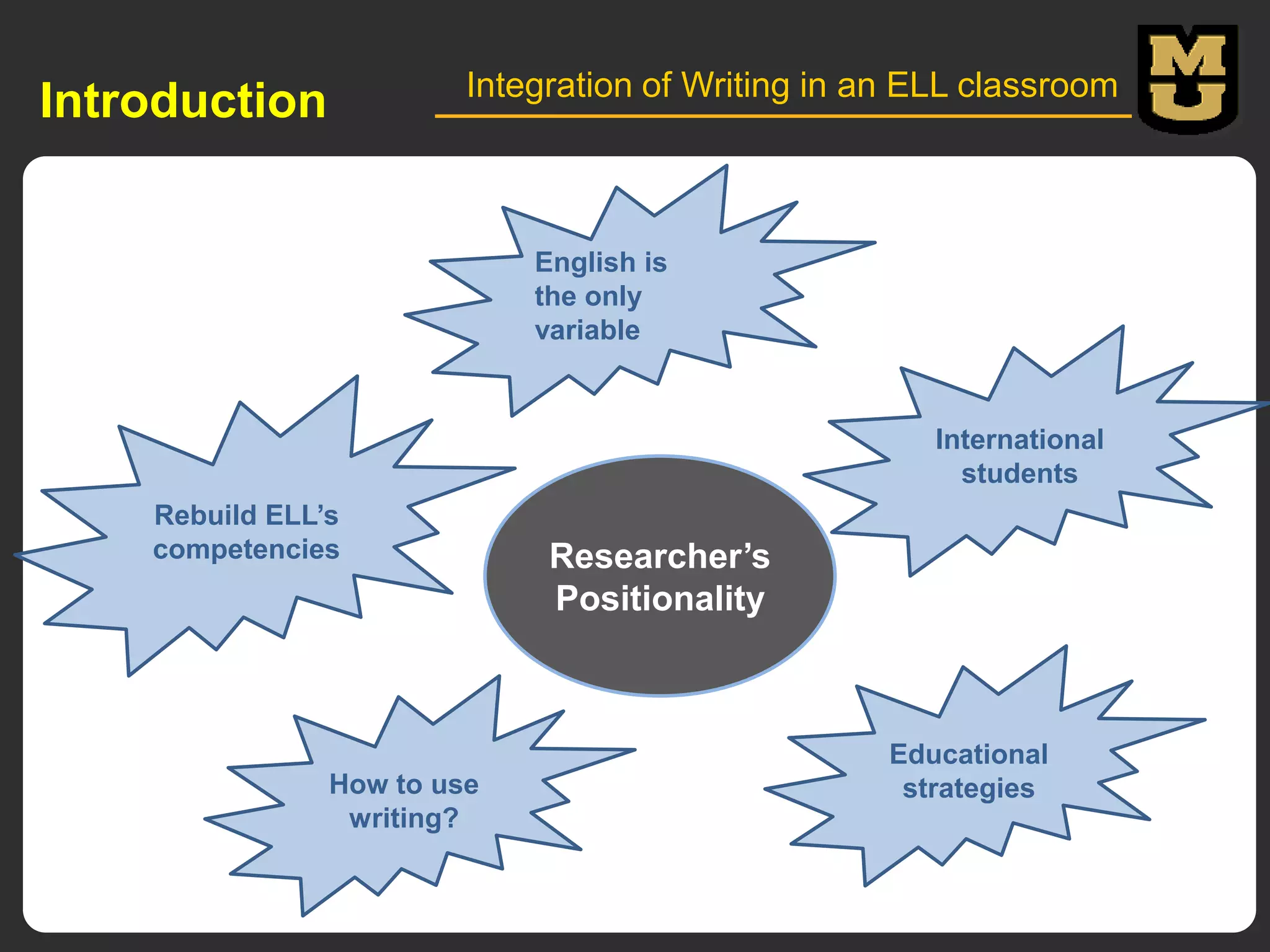 Integration of Writing in an ELL classroom

Introduction

English is
the only
variable

International
students
Rebuild ELL’s
competencies

How to use
writing?

Researcher’s
Positionality

Educational
strategies

 