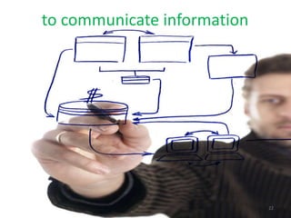 to communicate information




                             22
 