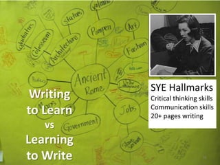 SYE Hallmarks
Writing    Critical thinking skills
           Communication skills
to Learn   20+ pages writing
   vs
Learning
to Write                      31
 