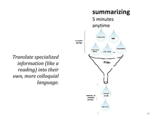summarizing
                        5 minutes
                        anytime




Translate specialized
  information (like a
  reading) into their
own, more colloquial
           language.




                                      39
 