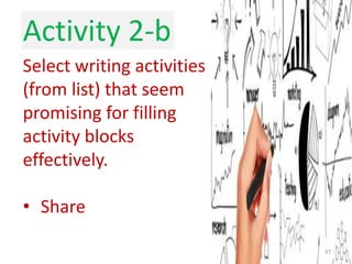 Activity 2-b
Select writing activities
(from list) that seem
promising for filling
activity blocks
effectively.

• Share

                            47
 