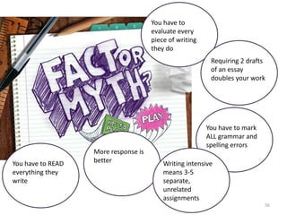 • .                                  You have to
                                      evaluate every
                                      piece of writing
                                      they do
                                                          Requiring 2 drafts
                                                          of an essay
                                                          doubles your work




                                                         You have to mark
                                                         ALL grammar and
                                                         spelling errors
                   More response is
You have to READ   better                 Writing intensive
everything they                           means 3-5
write                                     separate,
                                          unrelated
                                          assignments
                                                                            56
 