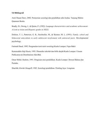5.0 Bibliografi

Amir Hasan Dawi, 2002. Penteorian sosiologi dan pendidikan edisi kedua. Tanjung Malim:
Quantum Books.

Bradly, D., Owing, J., & Quinn, P. (1992). Language characteristics and academic achievement:
A Look at Asian and Hispanic grades in NELS.

Dishion, T. J., Patterson, G. R., Stoolmiller, M., & Skinner, M. L. (1991). Family, school and
behavorial antecedents to early adolescent involvement with antisocial peers. Developmental
psychology.

Fatimah Daud, 1992. Pengenalan teori-teori sosiologi.Kuala Lumpur; Fajar Bakti

Kamaruddin Haji Husin, 1995. Dinamika sekolah dan bilik darjah.Kuala Lumpur: Utusan
Publication & Distributions Sdn.Bhd.

Omar Mohd. Hashim, 1991. Pengisian misi pendidikan. Kuala Lumpur: Dewan Bahasa dan
Pustaka.

Sharifah Alwiah Alsagoff, 1985. Sosiologi pendidikan. Petaling Jaya: Longman.
 