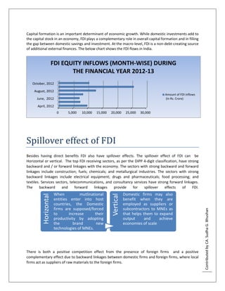 FDI in India : Truths and Myths | PDF