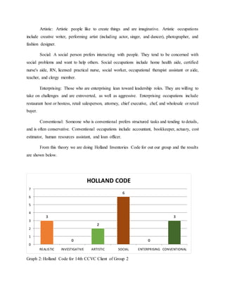 Write up case study career | DOCX