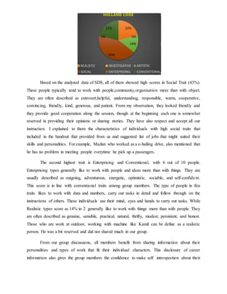 Write up case study career | DOCX