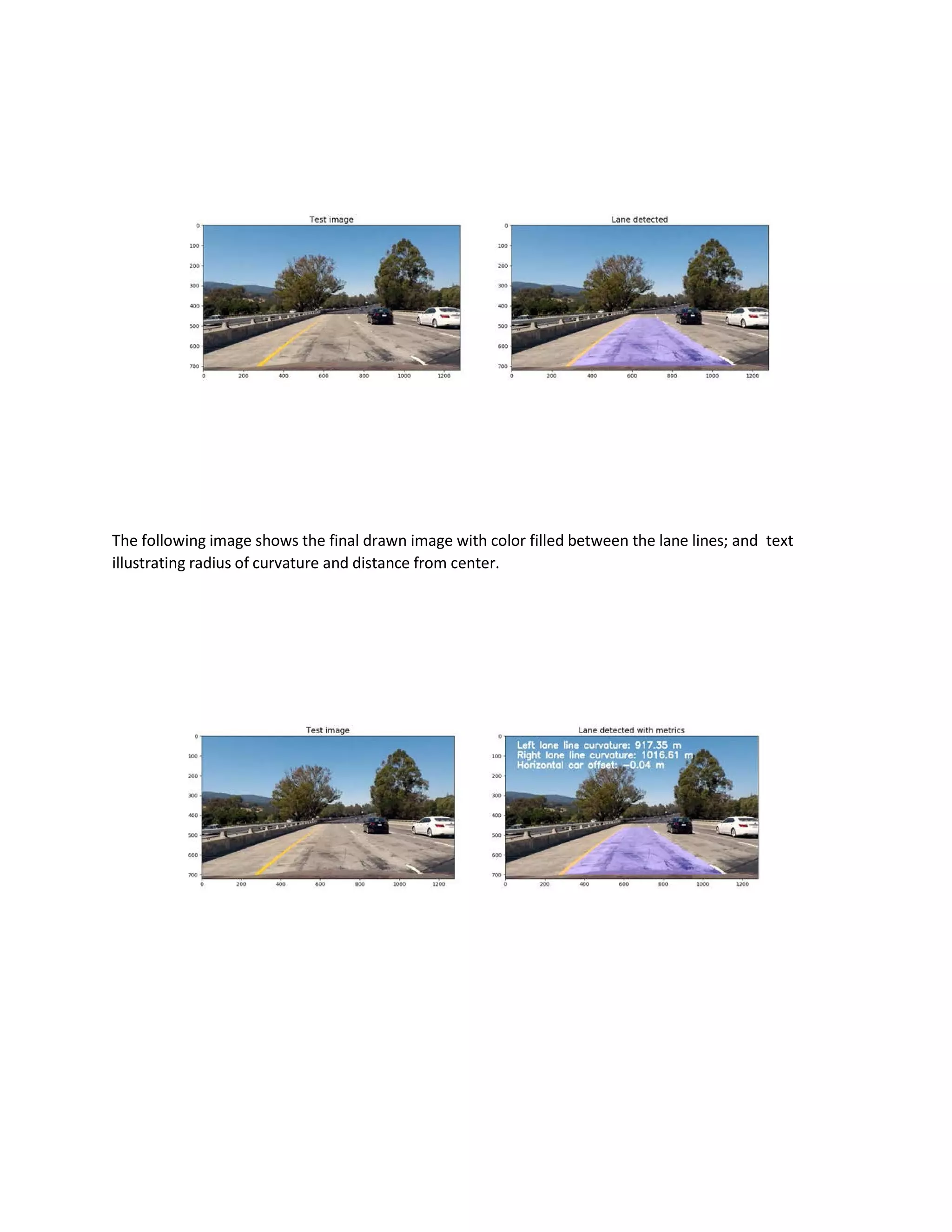 The following image shows the final drawn image with color filled between the lane lines; and text
illustrating radius of curvature and distance from center.
 