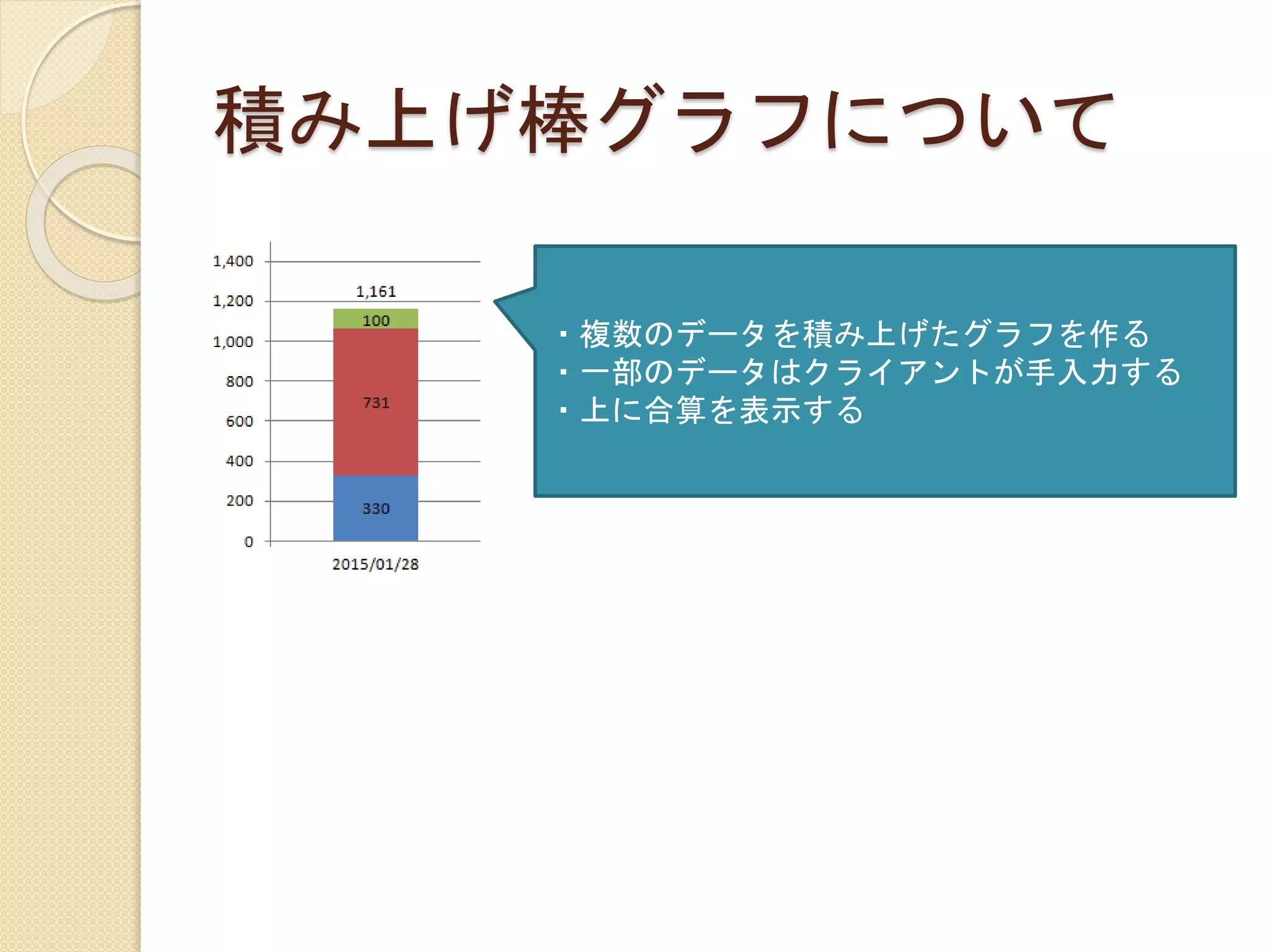 積み上げ棒グラフについて
・複数のデータを積み上げたグラフを作る
・一部のデータはクライアントが手入力する
・上に合算を表示する
 