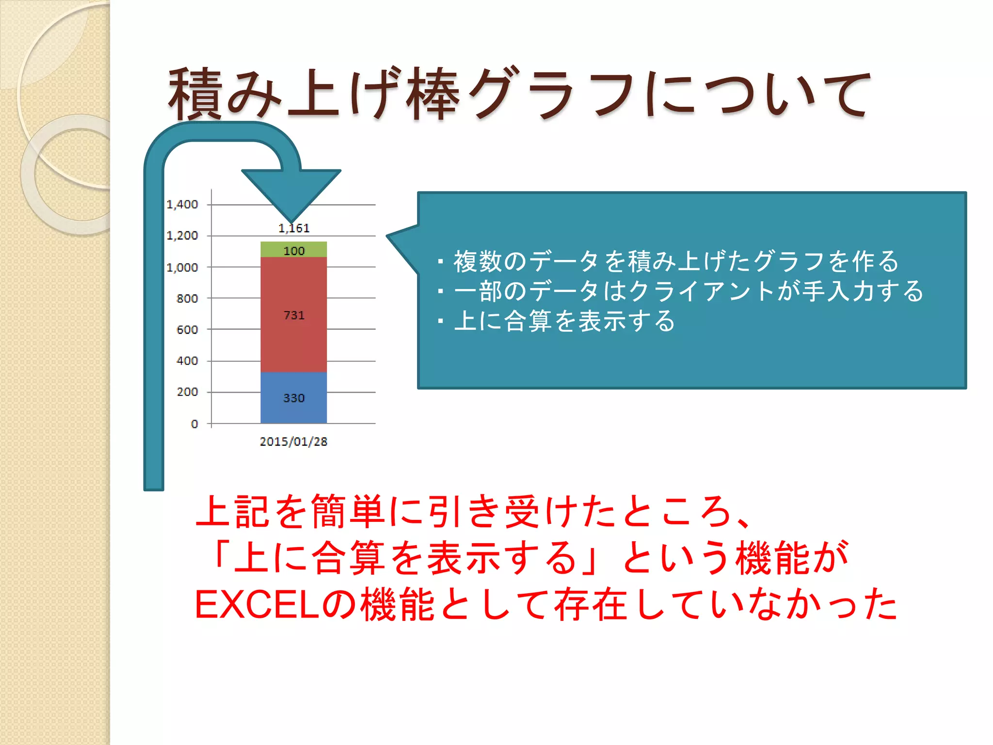 積み上げ棒グラフについて
・複数のデータを積み上げたグラフを作る
・一部のデータはクライアントが手入力する
・上に合算を表示する
上記を簡単に引き受けたところ、
「上に合算を表示する」という機能が
EXCELの機能として存在していなかった
 