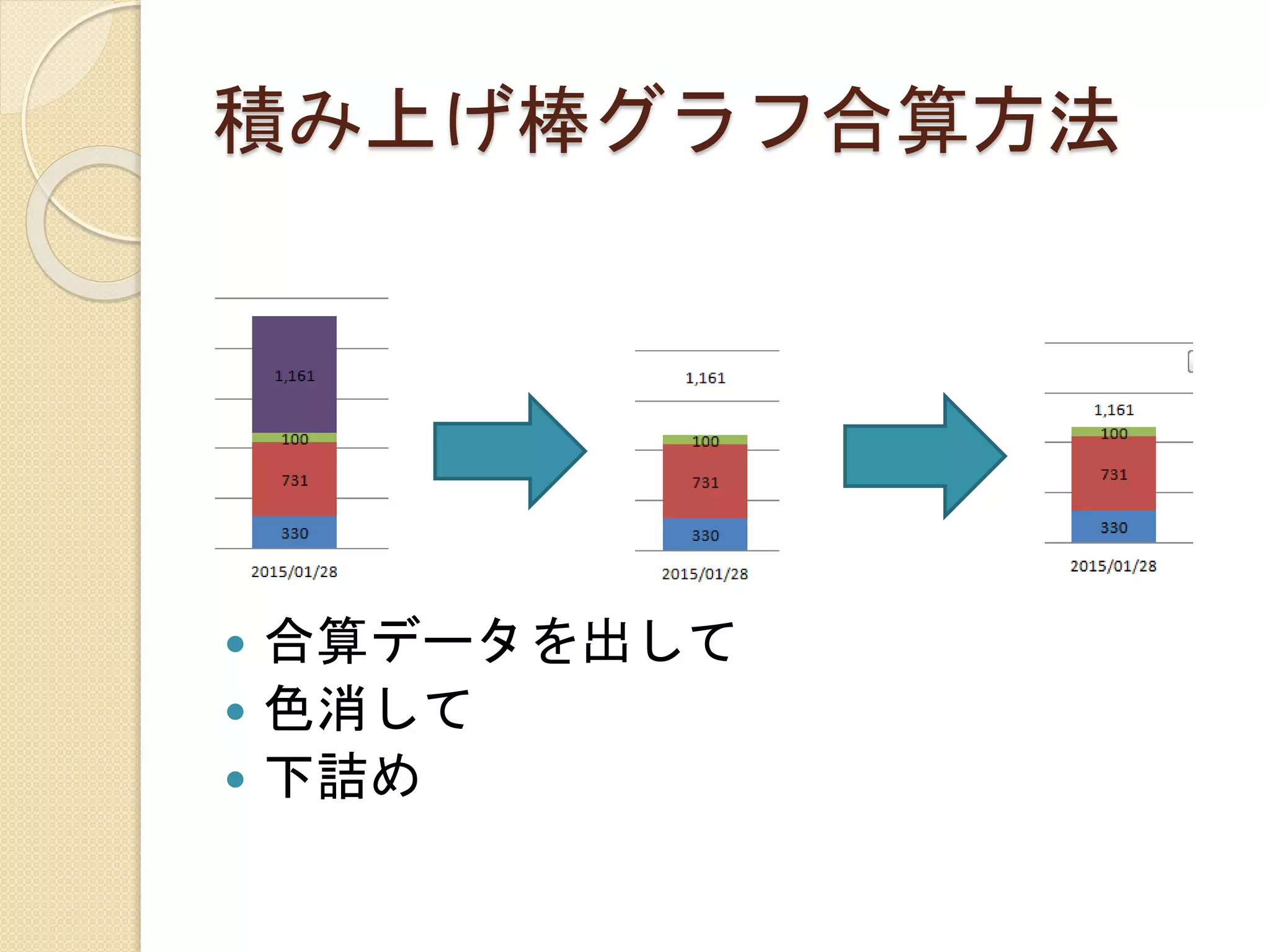 積み上げ棒グラフ合算方法
 合算データを出して
 色消して
 下詰め
 