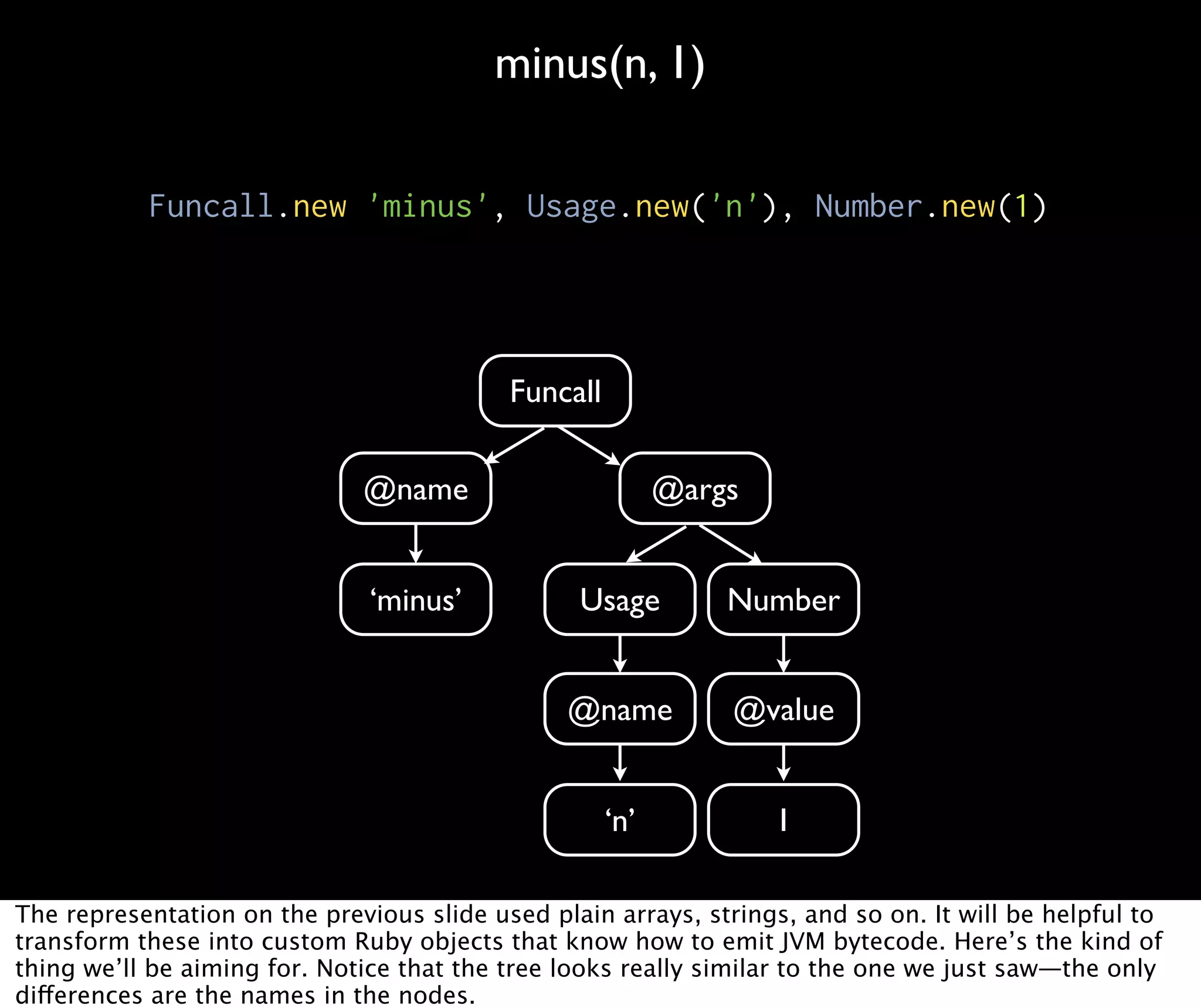 minus(n, 1) Funcall.new 'minus', Usage.new('n'), Number.new(1) Funcall @name @args ‘minus’ Usage Number @name @value ‘n’ 1 The representation on the previous slide used plain arrays, strings, and so on. It will be helpful to transform these into custom Ruby objects that know how to emit JVM bytecode. Here’s the kind of thing we’ll be aiming for. Notice that the tree looks really similar to the one we just saw—the only differences are the names in the nodes. 